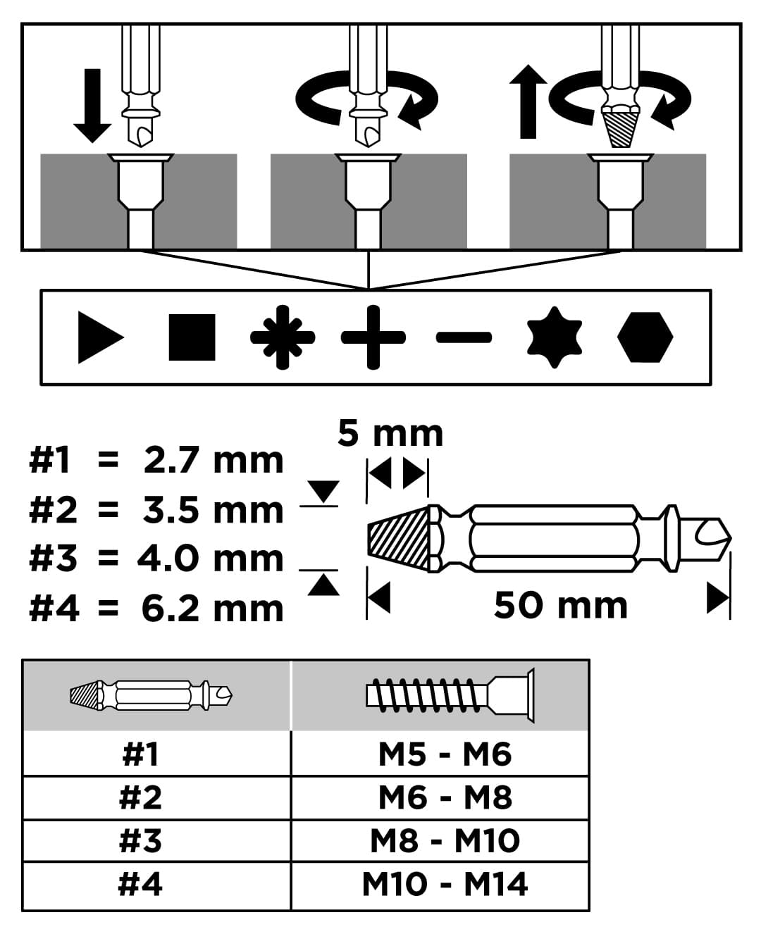Wykrętaki dwustronne do zerwanych śrub i uszkodzonych gniazd, zestaw 4 sztuki 5