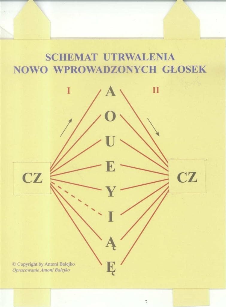 Schemat do utrwalania nowo wprowadzonych głosek